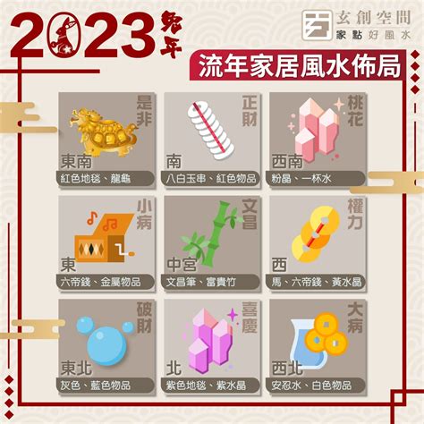 2024風水擺設|家居風水佈局2024｜龍年催旺健康＋財運方位禁忌/化 